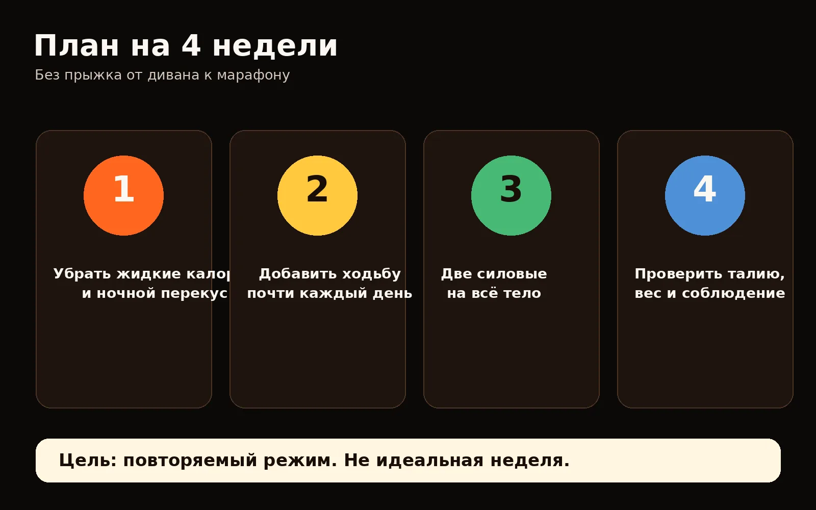 План уменьшения живота на четыре недели