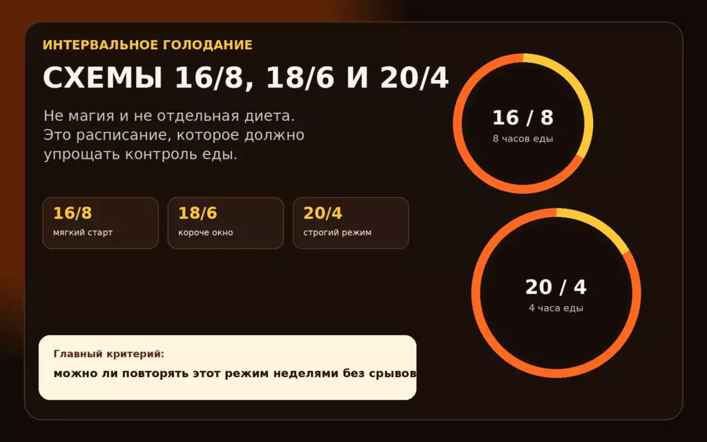 Интервальное голодание: схемы 16/8, 18/6 и 20/4