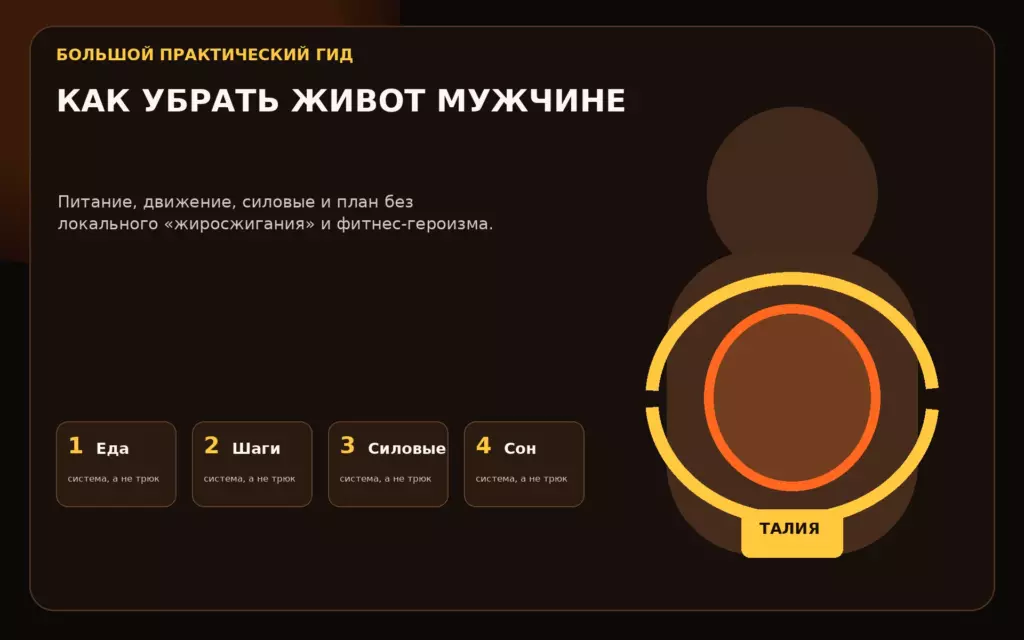 Как убрать живот мужчине: питание, упражнения и план после 40